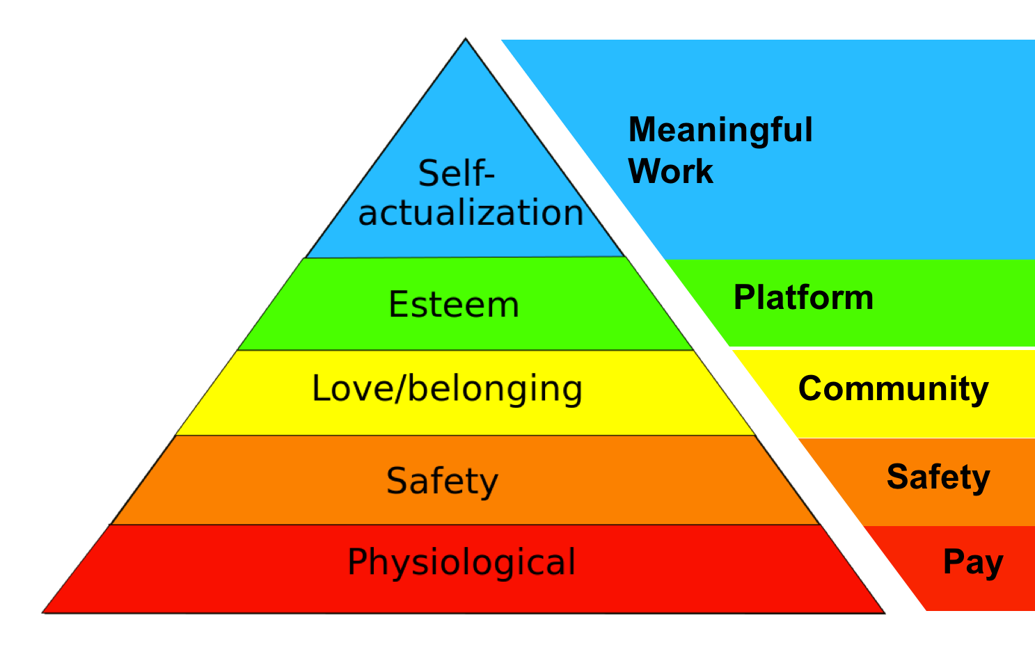 Maslow for work